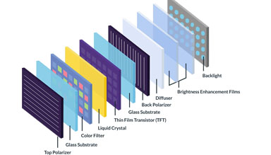 Custom Tft Lcd Panels